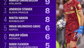 哈兰德防守端解围出色，瓜迪奥拉赞其全面性胜过伊萨克